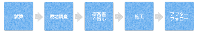 太陽光_導入までの流れ